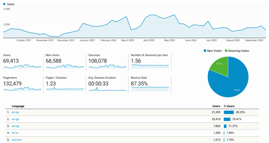 Orthofootmd-SEO