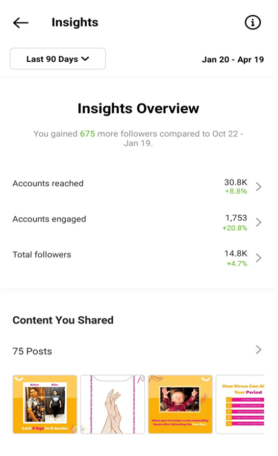 Curvicare website insights overview