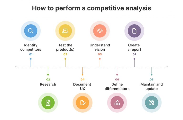 How-to-perform-a-competitive-analysis